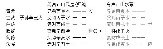 增删卜易