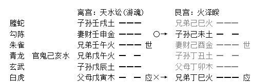 增删卜易