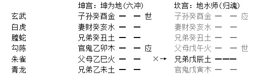 增删卜易