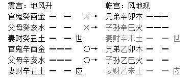 增删卜易